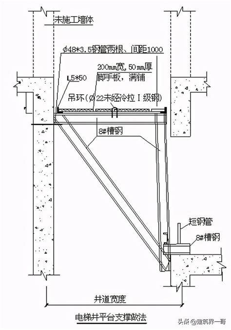 電梯井平台防護標準|建築工程模板作業安全檢查重點及注意事項